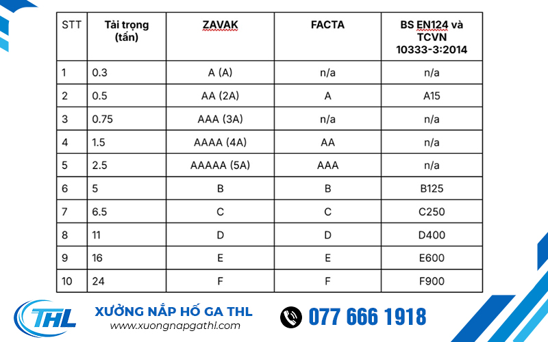Thông số kỹ thuật nắp hố ga