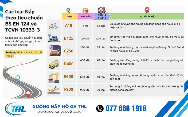 Tiêu chuẩn nắp hố ga